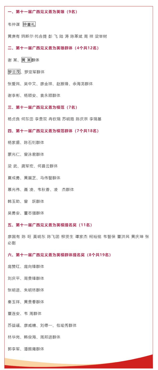 这76人！名单公示→桂林上榜的人是九游会真人游戏第一品牌广西拟奖励